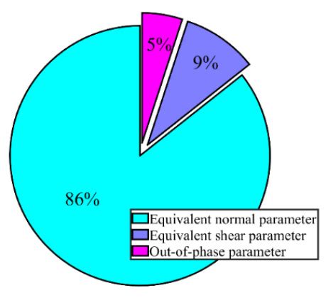 Vehicles | Special Issue : Vehicle Design Processes