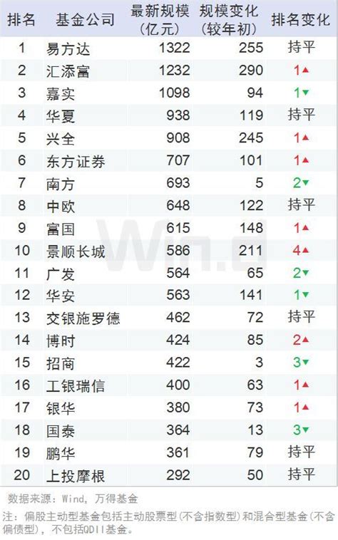2019基金公司排行_2019基金公司前十排名榜单 基金公司排名列表_中国排行网
