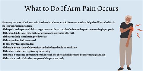 Left Arm Hurt Experience Of Arm Pain Needed For New Research