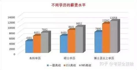 高等院校师资力量分析：北京教师平均学历最高！女性更青睐高校教师岗_占比
