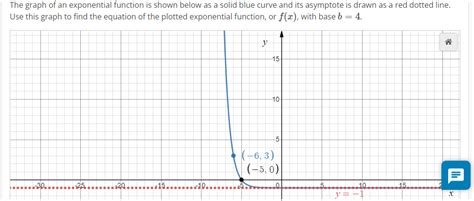 Image result for Exponential Function On Graph