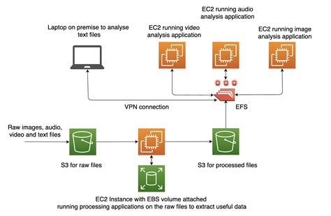 Image result for How Do File and Object Storage Differ