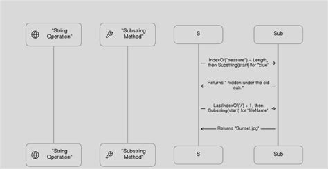 Image result for Replace Substring in C Program