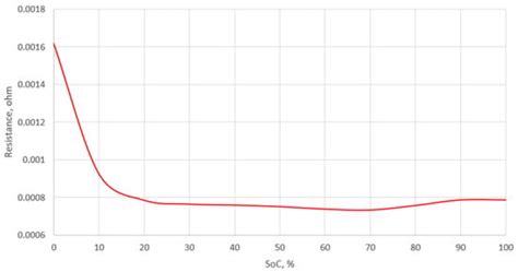 Analysis of Hybrid Ship Machinery System with Proton Exchange Membrane ...