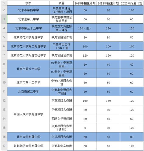 如何评价青岛中考升学率全省倒数第一? - 知乎