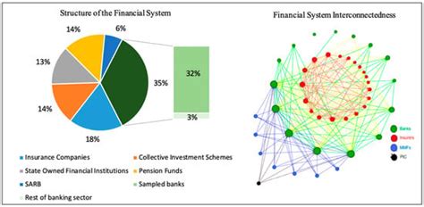 A Component Expected Shortfall Approach to Systemic Risk: An ...