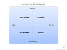 Image result for Visual Framework Personal Development