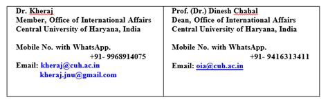 Central University of Haryana