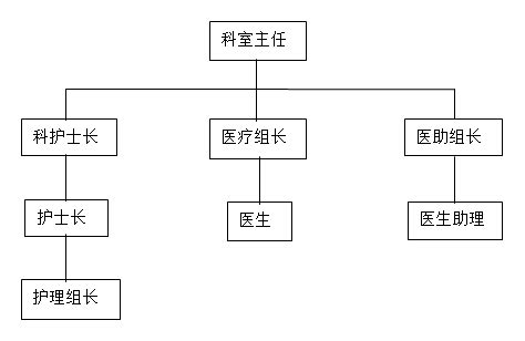 周口组织部各科室名单周口市组织部网站2022已更新今日推荐
