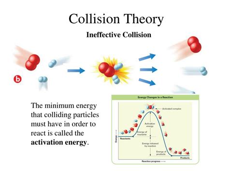 Collision Theory Model H2O2 的图像结果