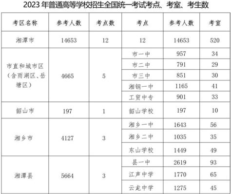 2022年辽宁高考一分一段表 最新成绩排名_高三网