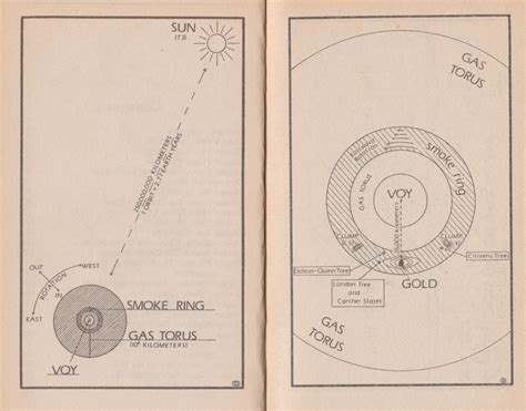 Image result for Integral Trees
