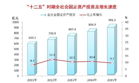 2015年德阳经济总量突破1600亿元大关_德阳频道_视点新闻_四川在线