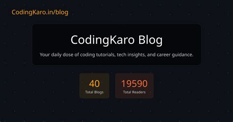 Latest Posts in Codeforces | CodingKaro