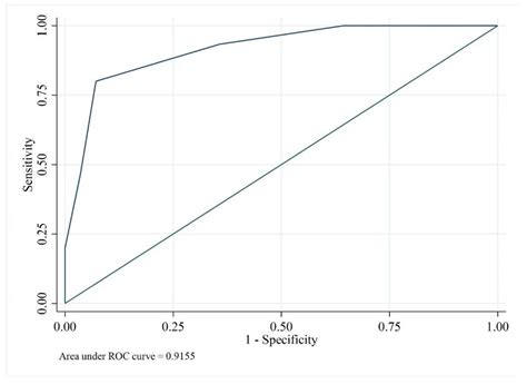A Genotype-Phenotype Study of Multiple Hereditary Exostoses in Forty ...