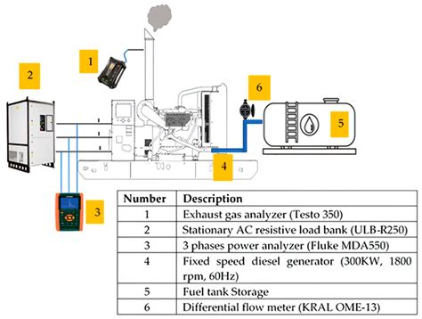 Experimental Underperformance Detection of a Fixed-Speed Diesel ...