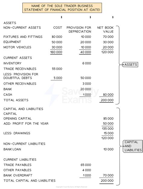 Financial Position 的图像结果