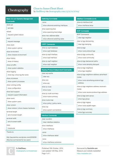 Image result for Cisco IOS Command Cheat Sheet