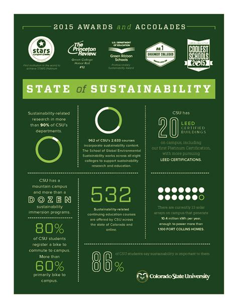 CSU among top five in Sierra magazine’s Coolest Schools green ranking | Colorado State University