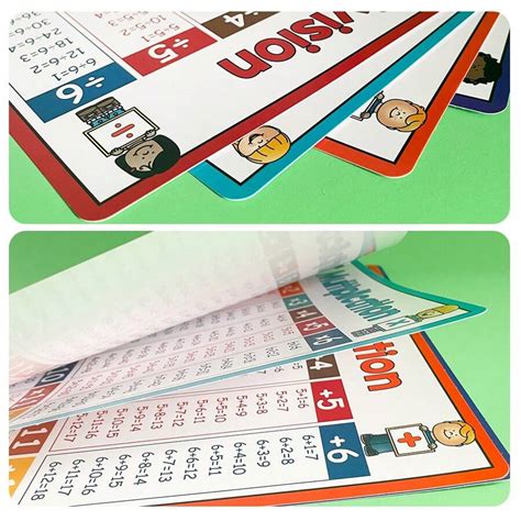 4 Pieces Addition Subtraction Division Multiplication Table Poster For ...