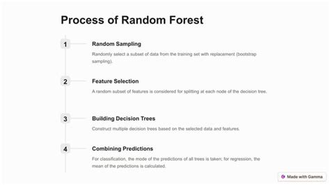 Image result for Random Forest Machine Learning Example