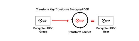 Image result for Angular .Net Core Encryption Key