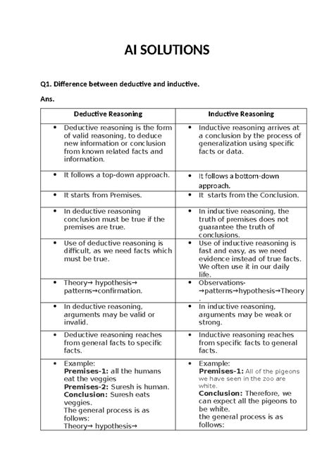 AI - important ques for ai paper - AI SOLUTIONS Q1. Difference between ...