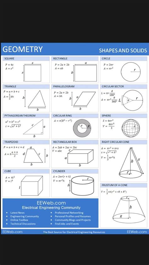 Image result for Common Geometry Formulas