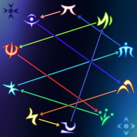 Image result for Elemental Magic