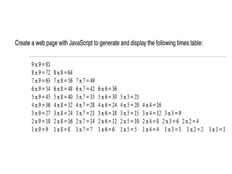 Image result for Print Multiplication Table Using While Loop in JS