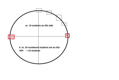 A number of students after standing in a circle and are evenly spaced ...