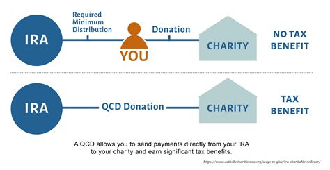 Get a Jump on Your 2024 Charitable Gifting Strategy - Fragasso ...