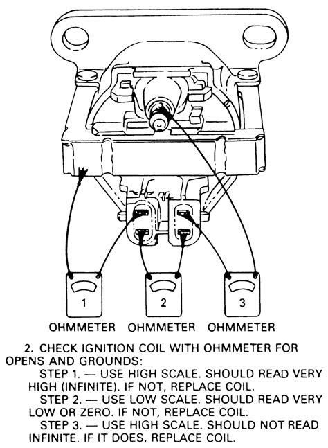 How to Check HEI Coil & Module 的图像结果