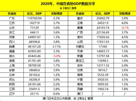 中国大陆与中国台湾历年人均GDP对比 - 知乎