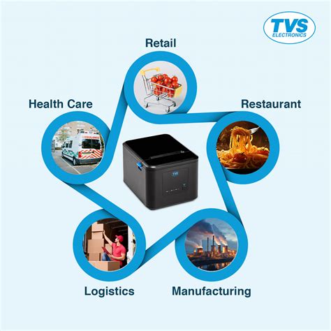 RP 3230 3 Inch Thermal Receipt Printer ( USB Type-B / Ethernet / Seria ...