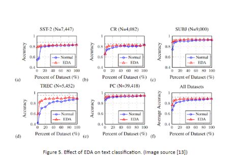 Image result for Creating Data Augmentation