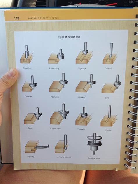 Types of Router Bit Cuts 的图像结果