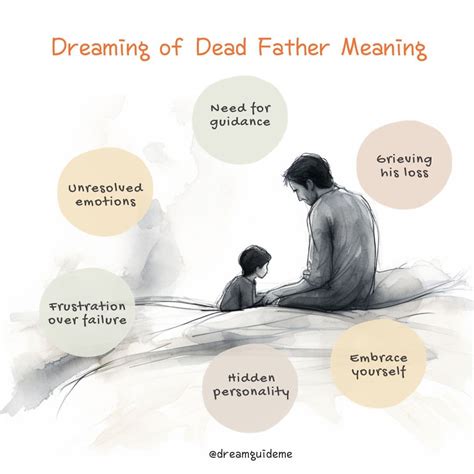 What Is The Meaning Of Dreaming About Dead Relatives at Andrew Mckeown blog