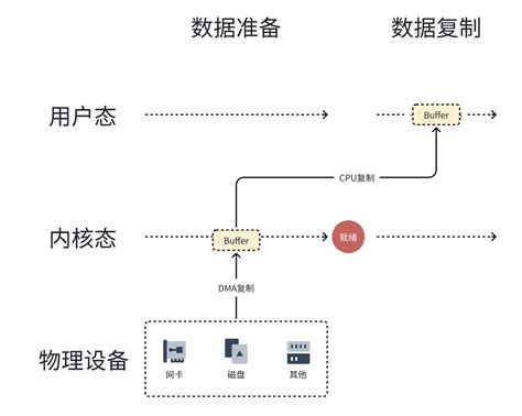 Io Examples Examples 的图像结果