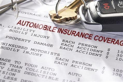 Image result for Get Car Insurance