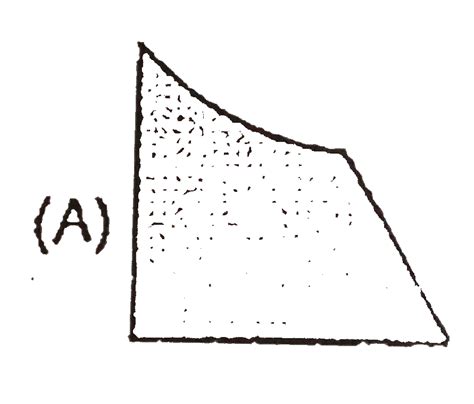 A football is rolling down a hill of unknown shape. The speed of the ...