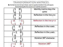 Image result for Similsrity Transformation Matrix Dip