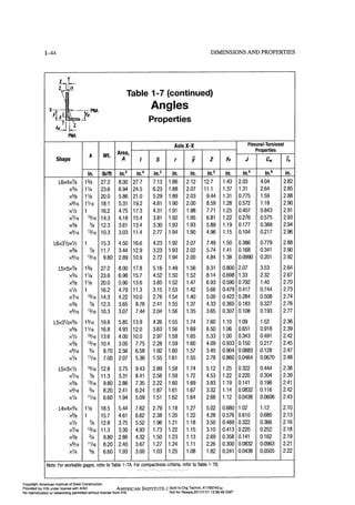 Image result for AISC Table