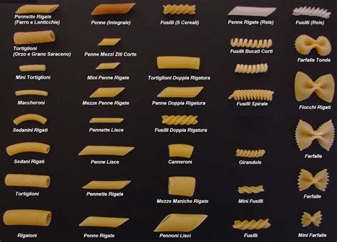 Image result for Pasta Types