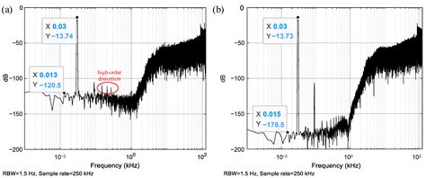 Multiple-Degree-of-Freedom Modeling and Simulation for Seismic-Grade ...