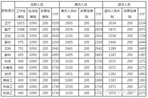 邢台123：邢台有38个岗位等待纳新！河北省2020年定向招录选调生1135个