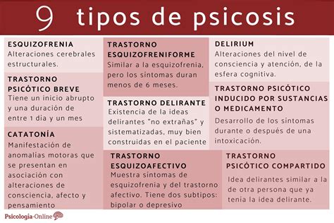 9 TIPOS de PSICOSIS - Conoce sus síntomas y tratamientos