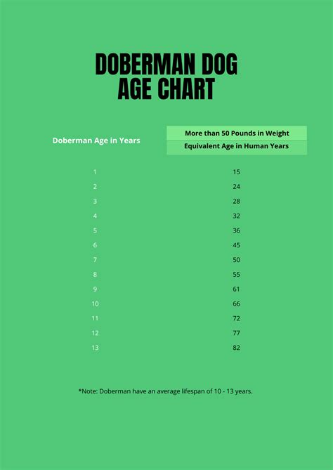 Free Pedigree Chart Templates, Editable and Printable