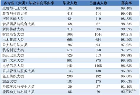 深圳职业技术学院2021年毕业生就业报告-高考直通车