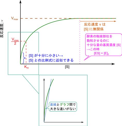 Image result for Sample Interactive Communication Model
